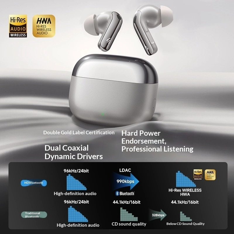 Edifier Lolli Pro 5 Bluetooth  - Noise Cancelling Headphone recension och pris